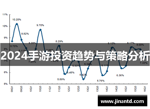 2024手游投资趋势与策略分析